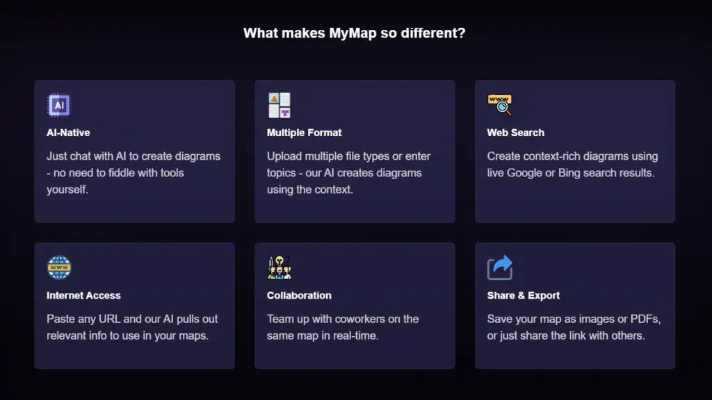 What makes MyMap so different?