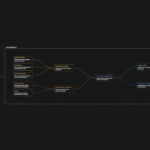 MyMap Sample Mind Map