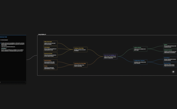 MyMap Sample Mind Map
