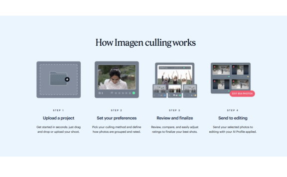 Imagen AI Review