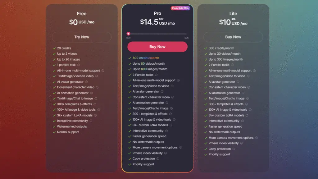 Pollo.AI Plans & Pricing